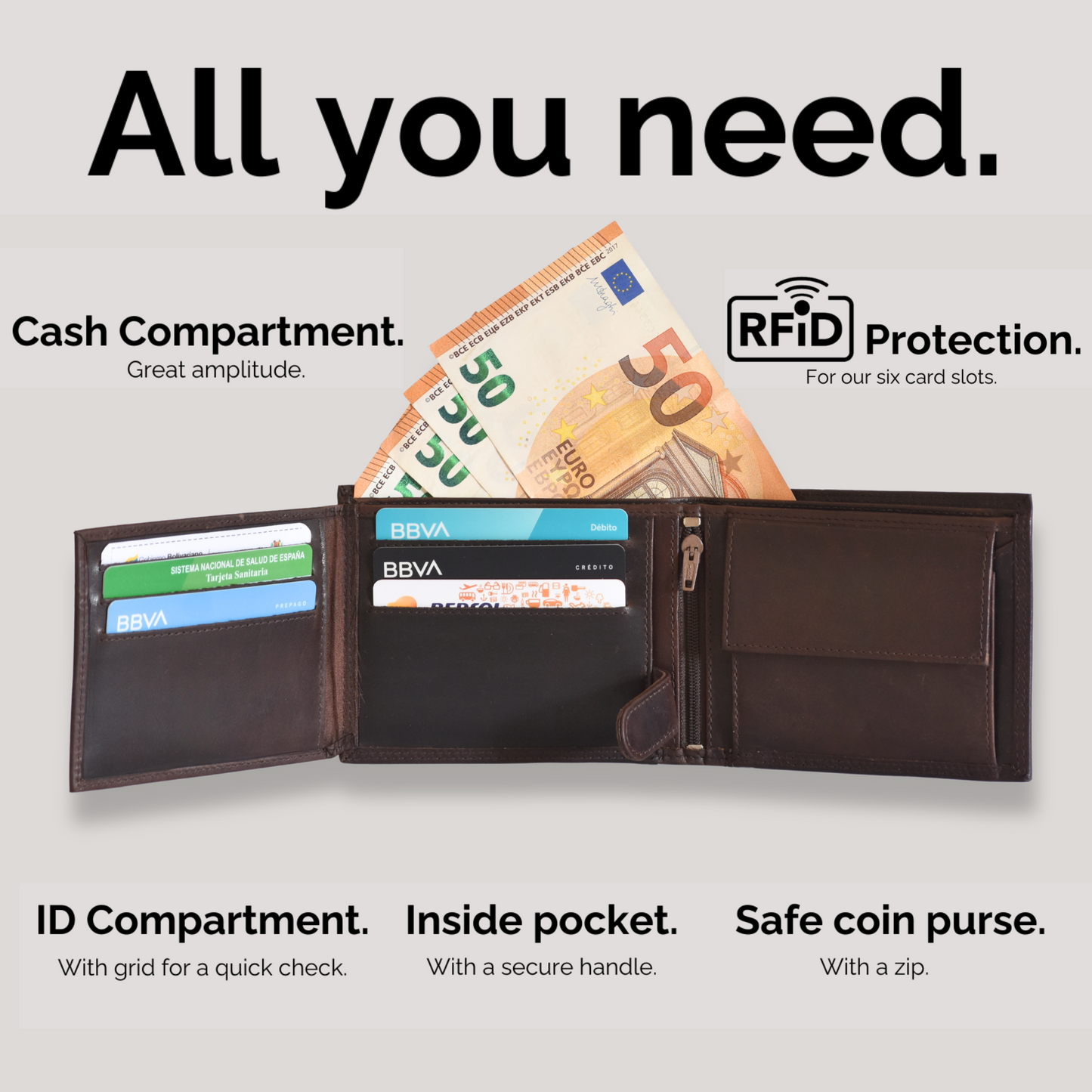 Cartera de Hombre de Cuero con Bloqueo RFID – Seguridad y Estilo –